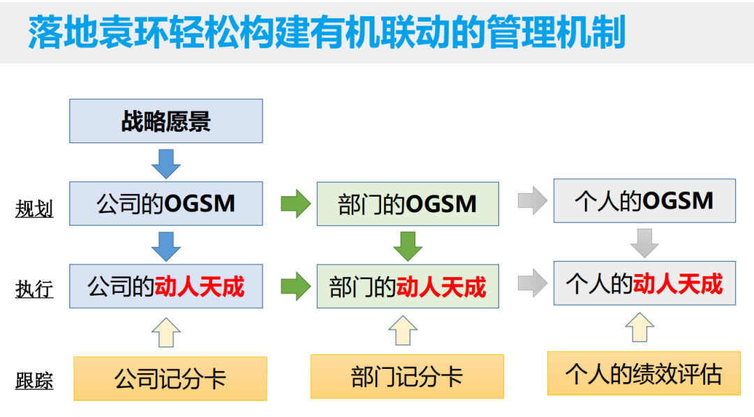 广告人干货库 3步,让复杂战略简单落地-广告人干货库