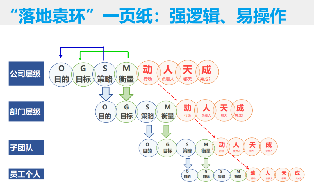 广告人干货库