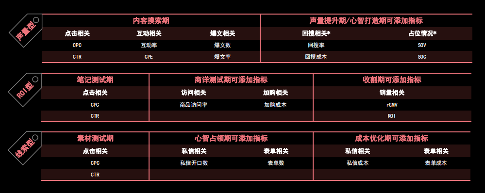 广告人干货库 小红书投后复盘标准化流程-广告人干货库
