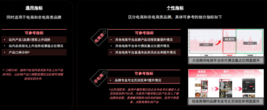 广告人干货库 小红书投后复盘标准化流程-广告人干货库