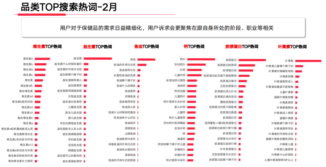 广告人干货库 小红书投后复盘标准化流程-广告人干货库