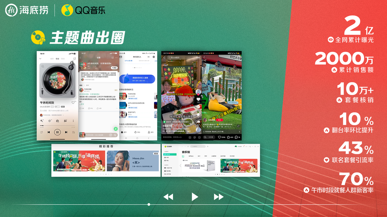 广告人干货库 海底捞 X QQ音乐,用职场午休新方式拓食用场景增量-广告人干货库