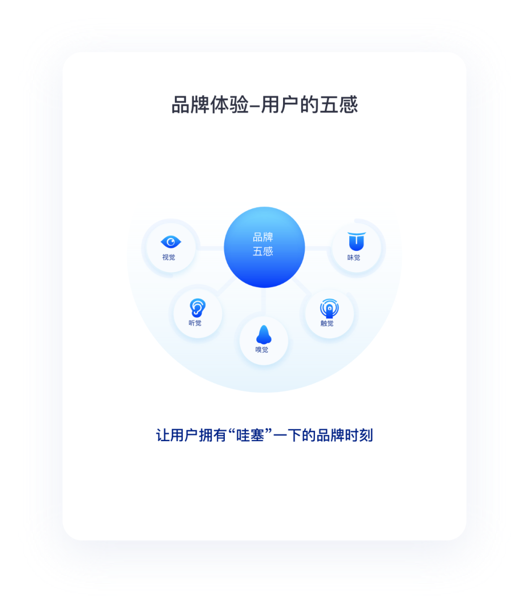 广告人干货库 品牌五感体验与消费者接触点-广告人干货库