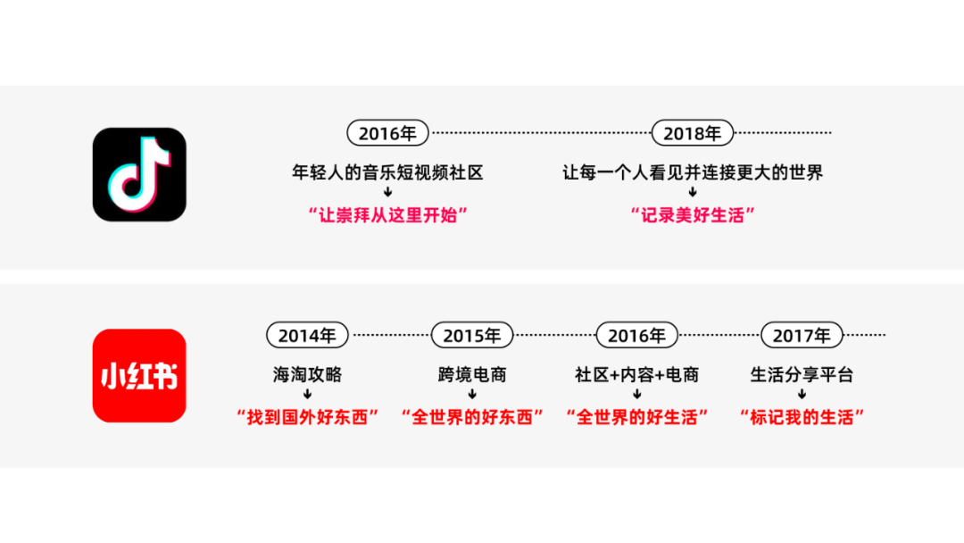 定位语是定位语，战略是战略。| 广告人干货库-广告人干货库