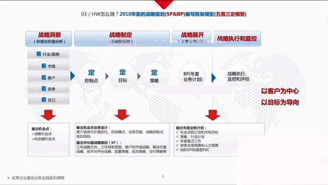 定位语是定位语，战略是战略。| 广告人干货库-广告人干货库
