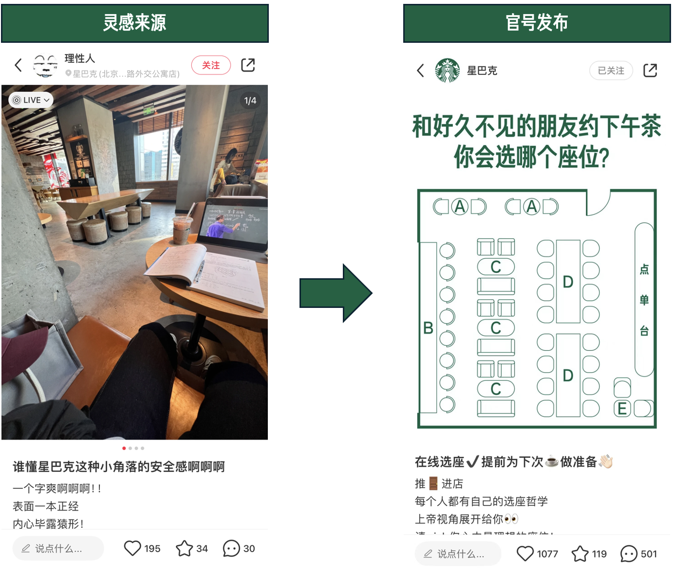 广告人干货库 星巴克小红书运营组:正式被确诊为星学家-广告人干货库