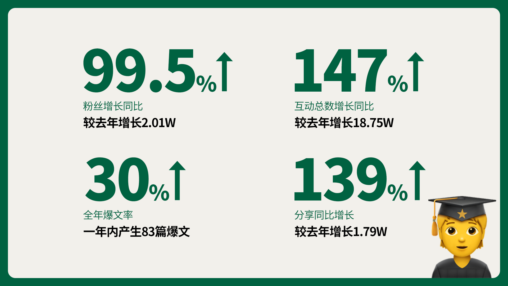 星巴克小红书运营组：正式被确诊为星学家-广告人干货库