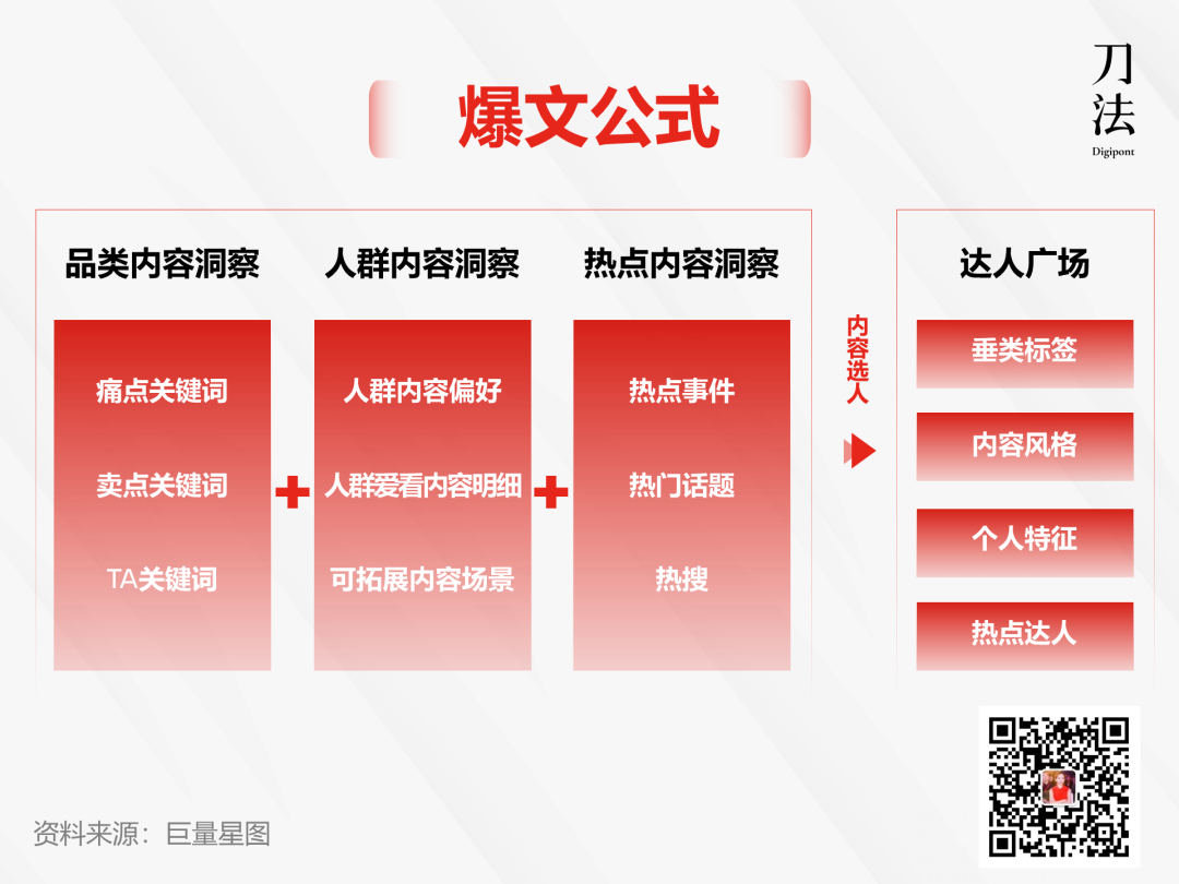 广告人干货库 怎么用达人放大全域的生意?-广告人干货库