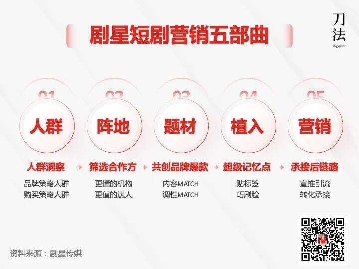 广告人干货库 怎么用达人放大全域的生意?-广告人干货库