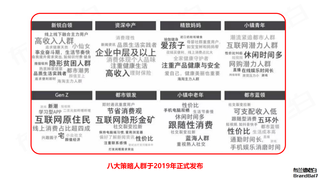 广告人干货库 八大人群不够用了-广告人干货库