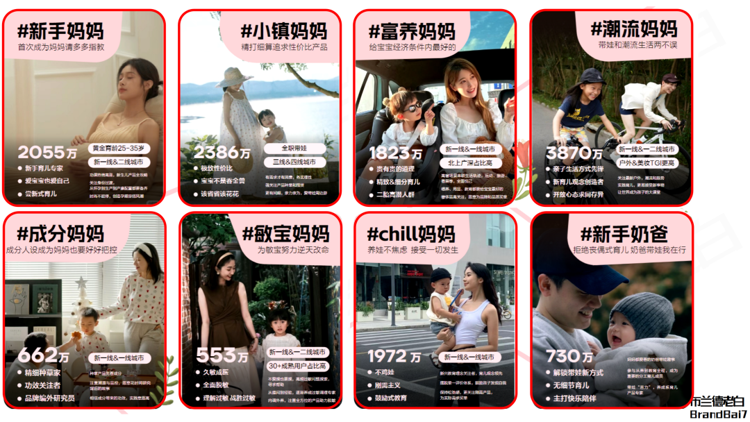 广告人干货库 八大人群不够用了-广告人干货库