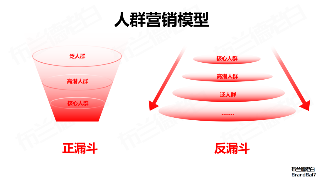 广告人干货库 八大人群不够用了-广告人干货库