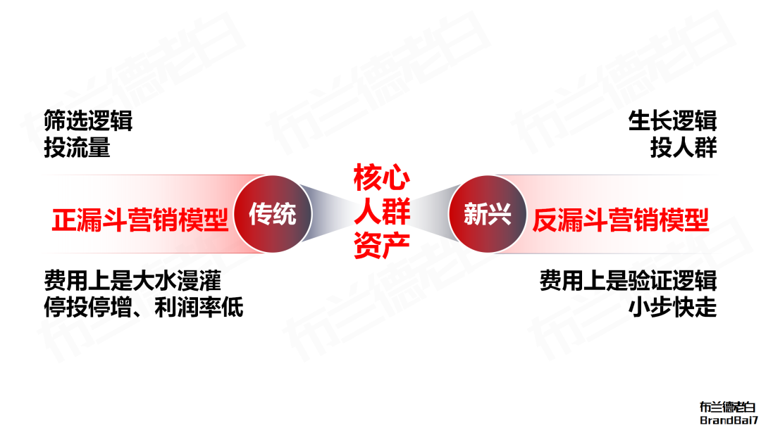 广告人干货库 八大人群不够用了-广告人干货库