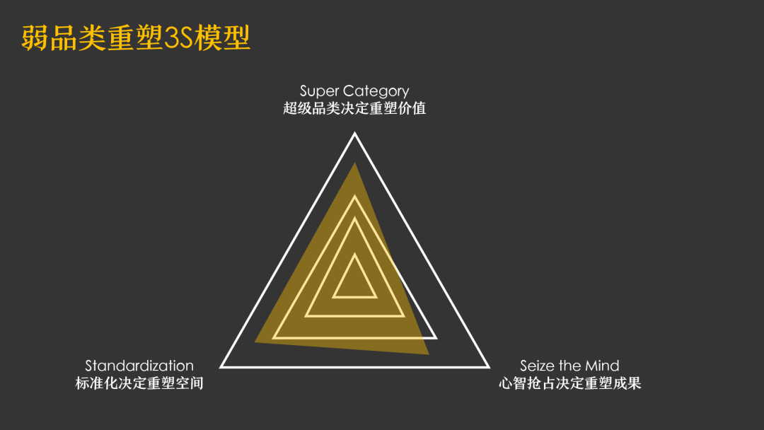 薛记炒货的0-1：弱品类重塑3S准则-广告人干货库