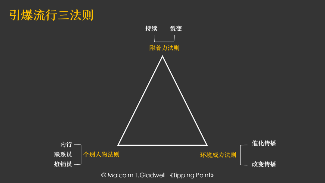 薛记炒货的0-1：弱品类重塑3S准则-广告人干货库