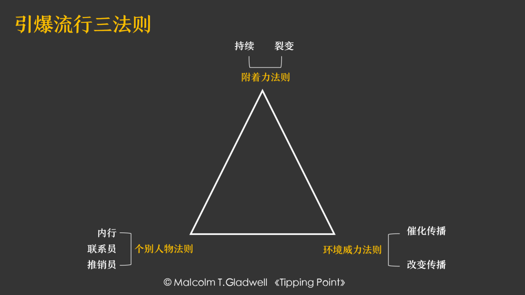 广告人干货库