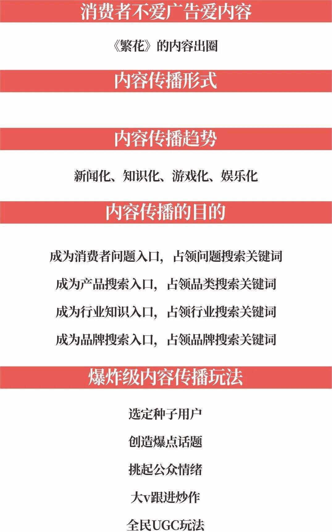 广告人干货库 超级品牌体系36讲之34-营销篇-爆炸级内容传播-广告人干货库
