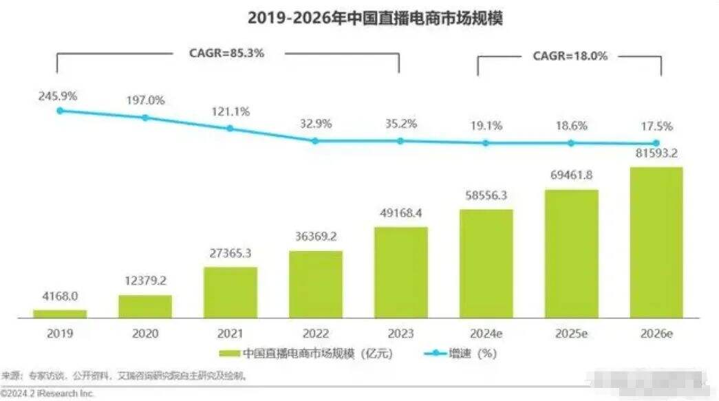 618取消预售，对于品牌和消费者意味着什么？-广告人干货库
