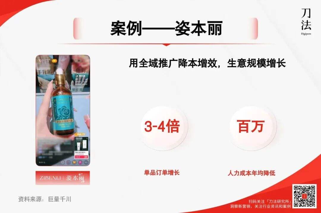 广告人干货库 全域推广,正在成为电商营销第一选择-广告人干货库