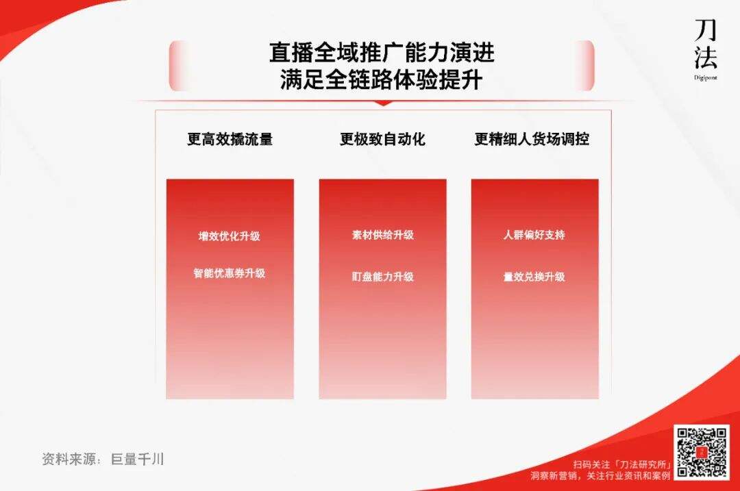 广告人干货库 全域推广,正在成为电商营销第一选择-广告人干货库