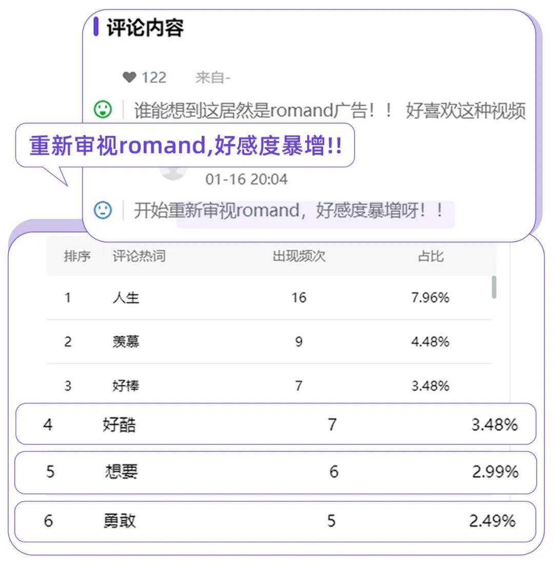 广告人干货库 广告人干货库