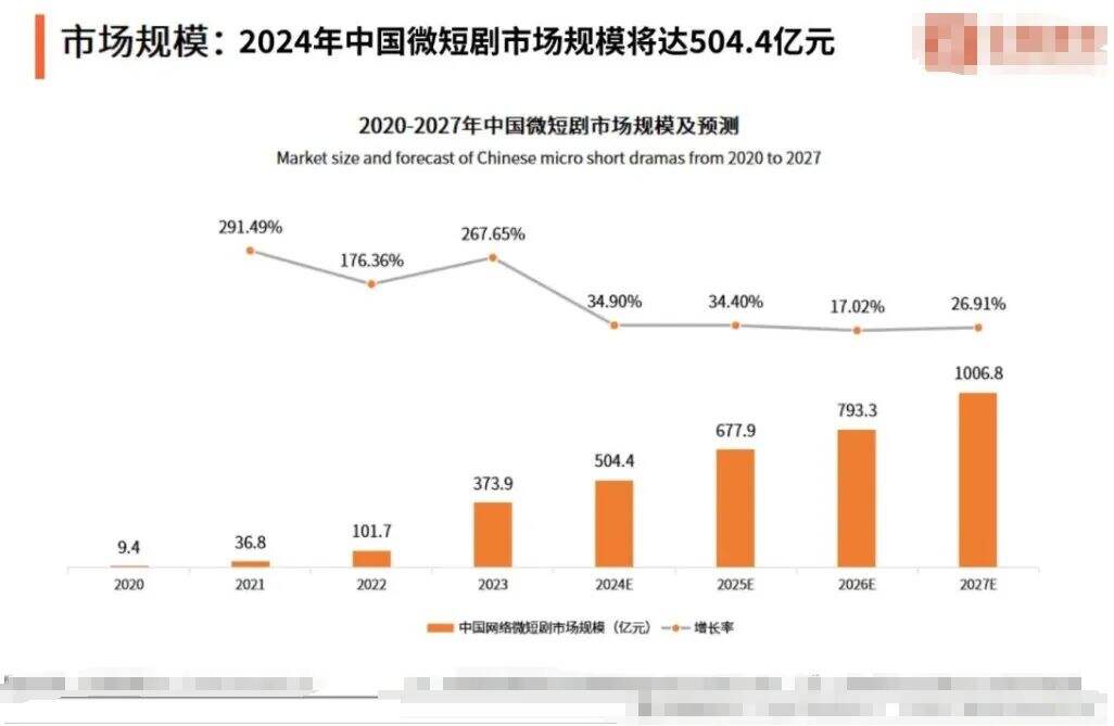 为什么成年品牌都迷上了3岁的微短剧？-广告人干货库