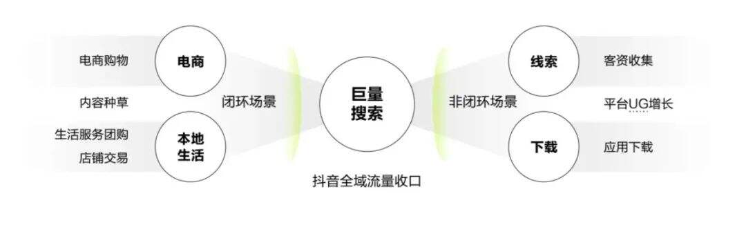 广告人干货库 在抖音,以「搜索」思维做「内容」-广告人干货库