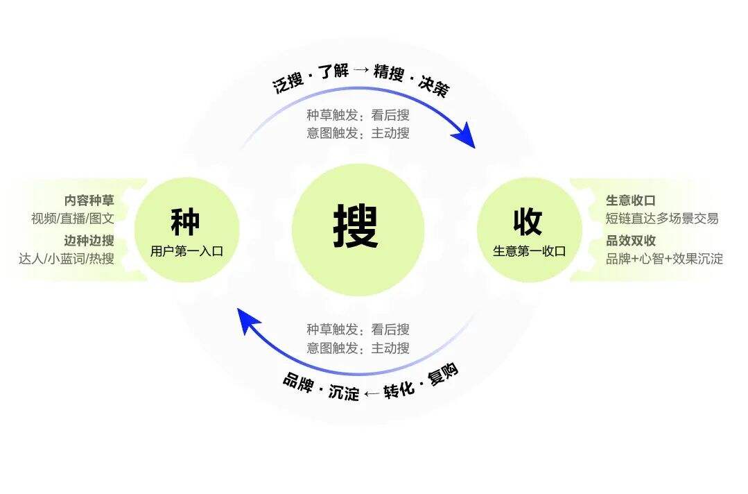 广告人干货库 在抖音,以「搜索」思维做「内容」-广告人干货库