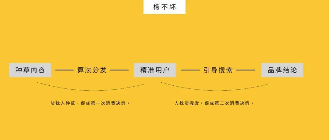 广告人干货库 在抖音,以「搜索」思维做「内容」-广告人干货库