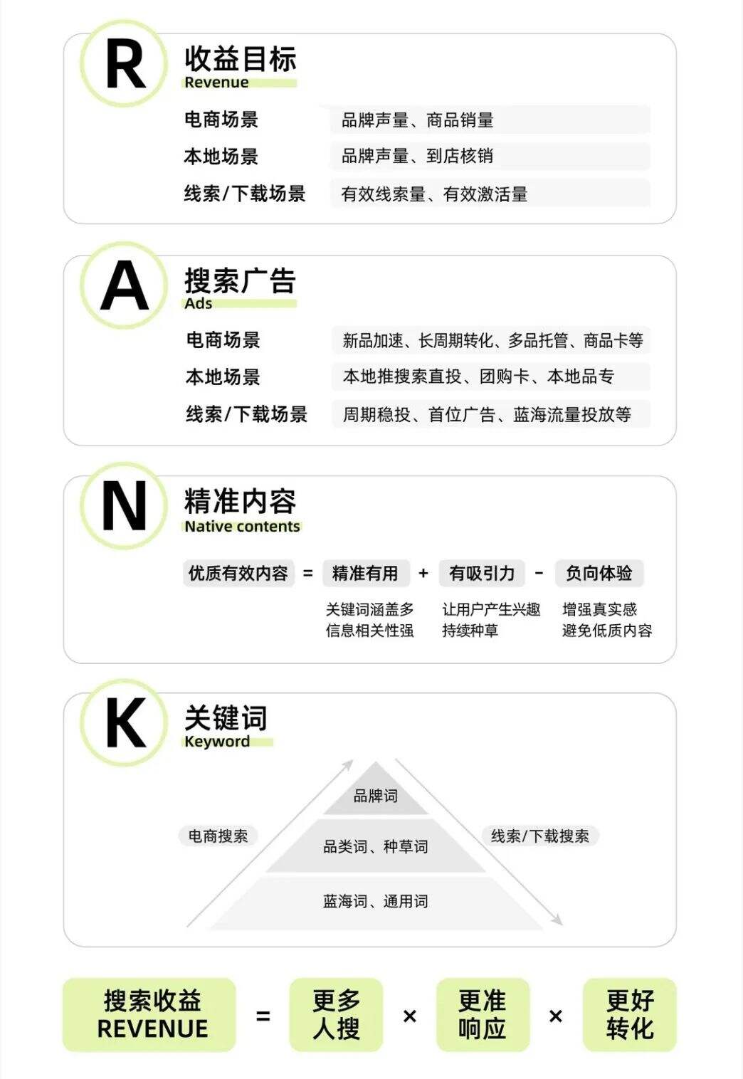 广告人干货库 在抖音,以「搜索」思维做「内容」-广告人干货库