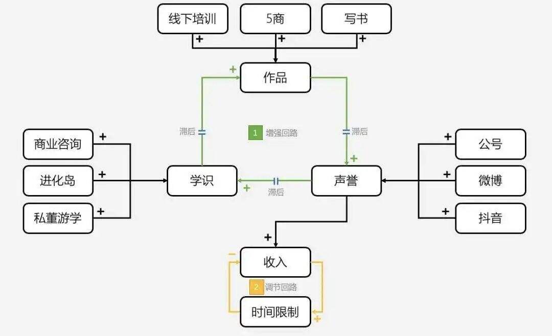 个人IP乱象，广告公司老板为什么想当网红？-广告人干货库