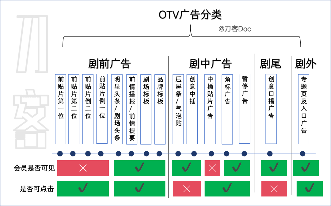 广告人干货库