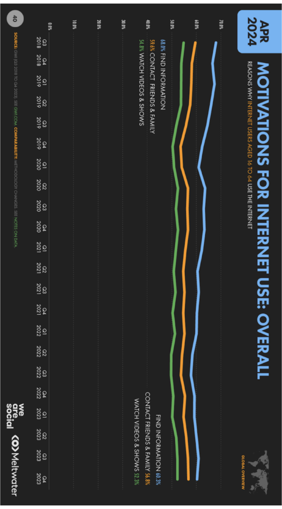年轻人都上网干嘛？-广告人干货库