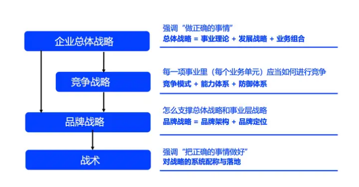 广告人干货库