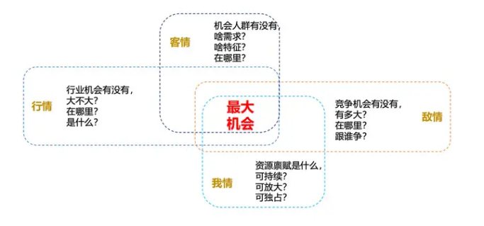 广告人干货库