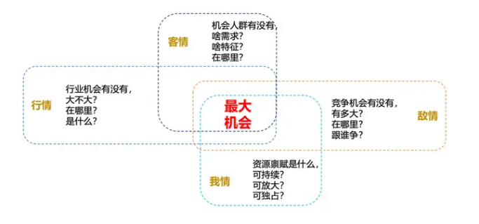 广告人干货库 想进入咨询行业,要做什么准备?-广告人干货库