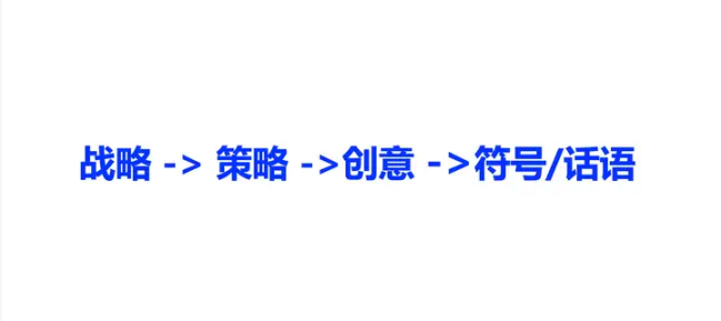 广告人干货库 想进入咨询行业,要做什么准备?-广告人干货库