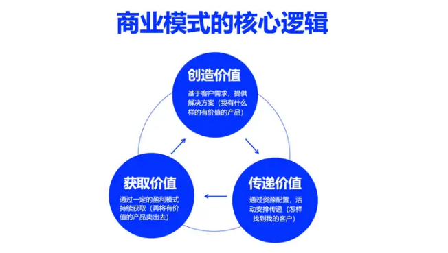 广告人干货库 想进入咨询行业,要做什么准备?-广告人干货库