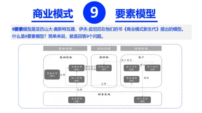 广告人干货库