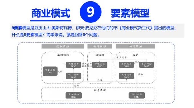 广告人干货库 想进入咨询行业,要做什么准备?-广告人干货库