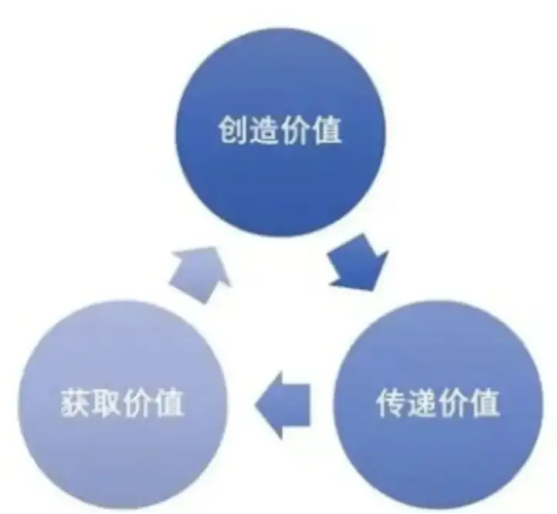 广告人干货库 如何分析竞争对手的商业模式?-广告人干货库