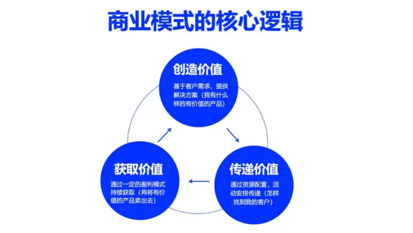 广告人干货库 如何分析竞争对手的商业模式?-广告人干货库