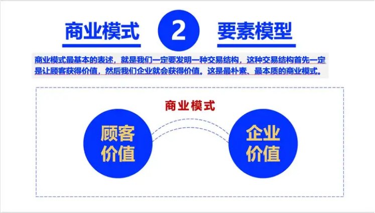 广告人干货库 如何分析竞争对手的商业模式?-广告人干货库