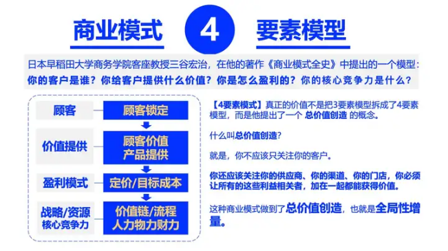 广告人干货库 如何分析竞争对手的商业模式?-广告人干货库