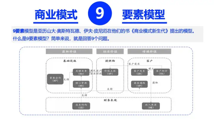 广告人干货库 如何分析竞争对手的商业模式?-广告人干货库