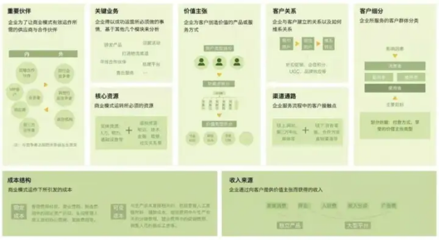 广告人干货库 如何分析竞争对手的商业模式?-广告人干货库