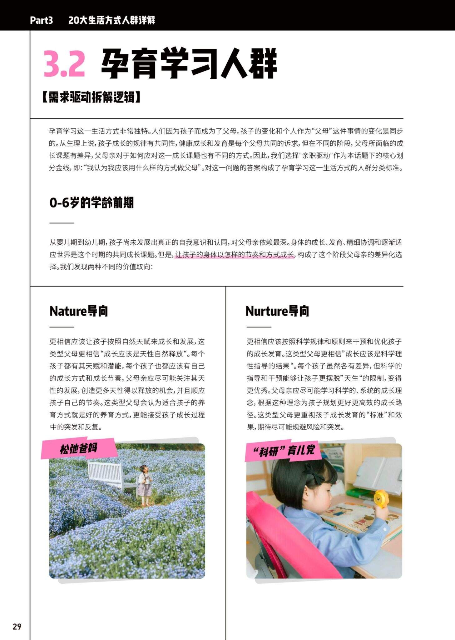 2024小红书20大生活方式人群白皮书-广告人干货库