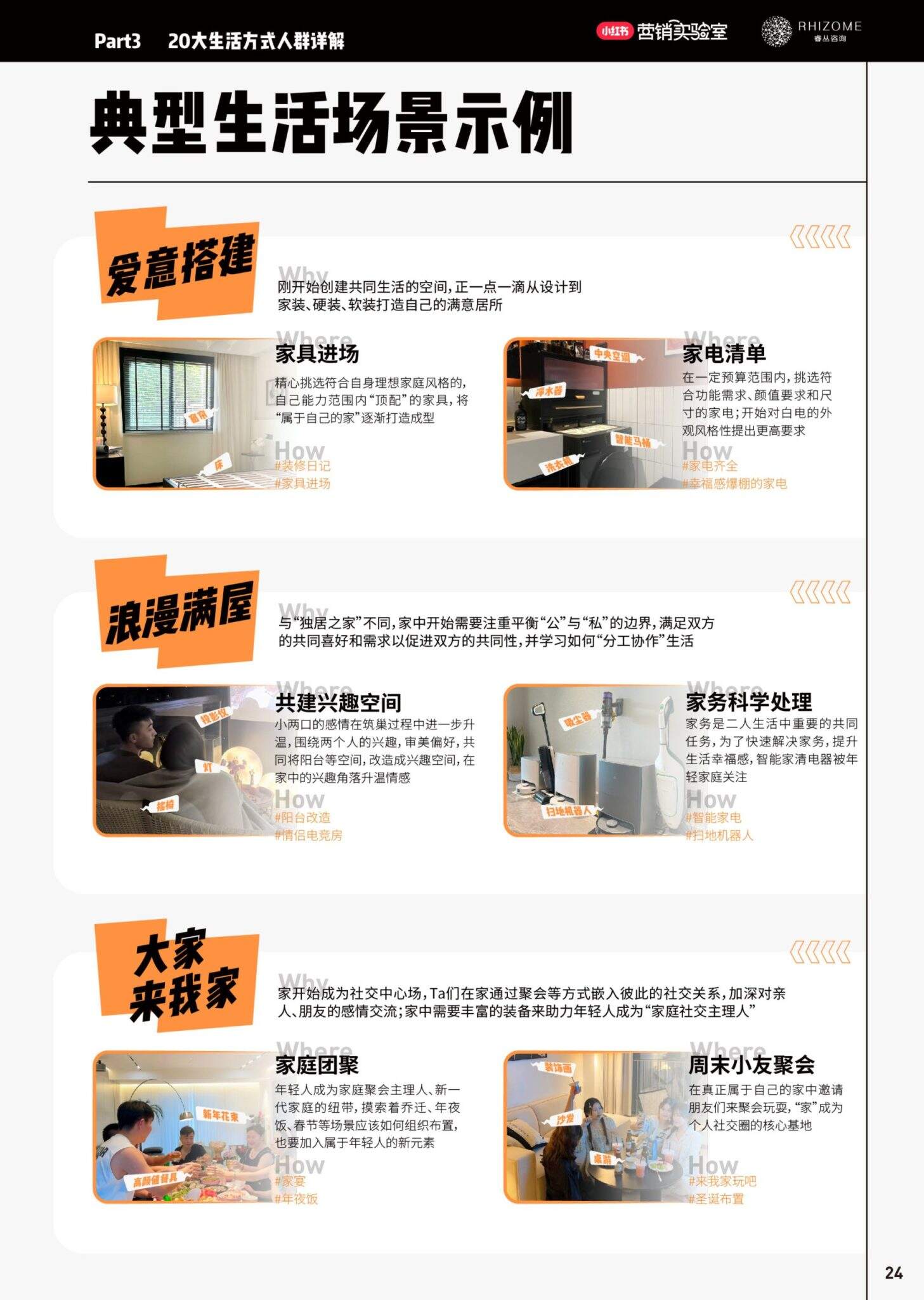 2024小红书20大生活方式人群白皮书-广告人干货库