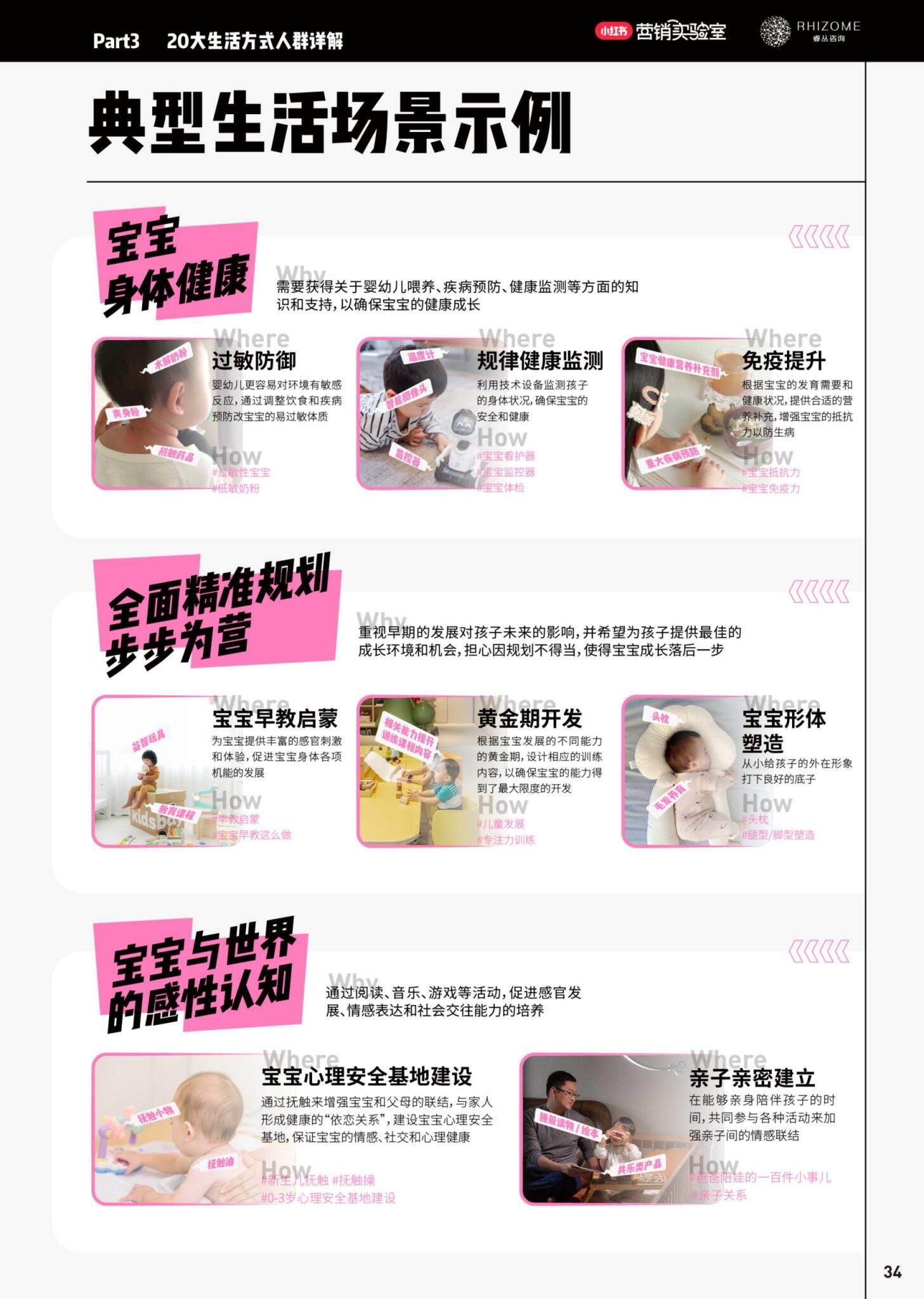 2024小红书20大生活方式人群白皮书-广告人干货库