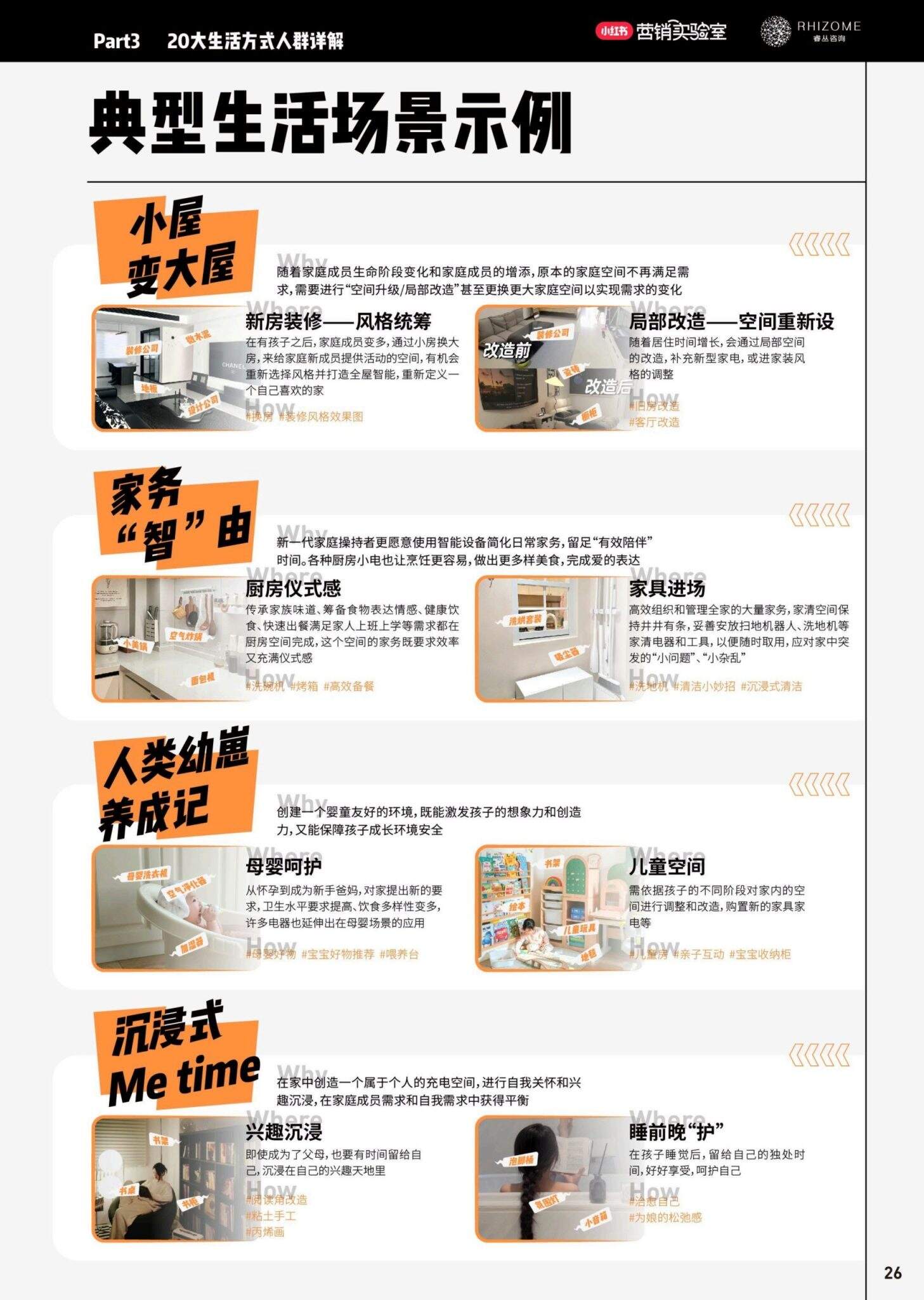2024小红书20大生活方式人群白皮书-广告人干货库